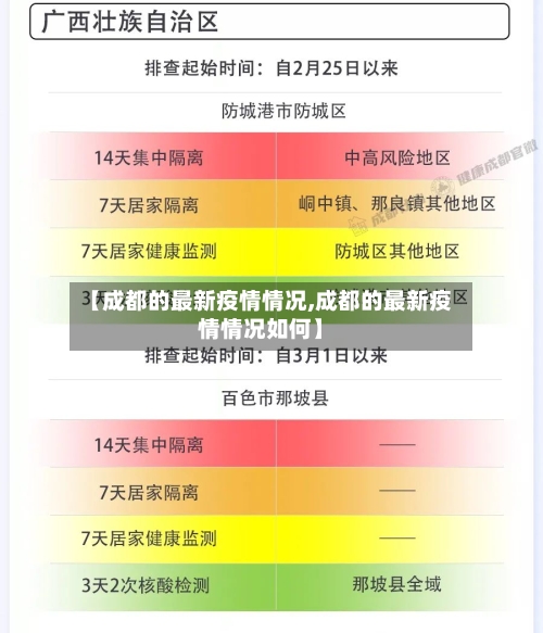 【成都的最新疫情情况,成都的最新疫情情况如何】