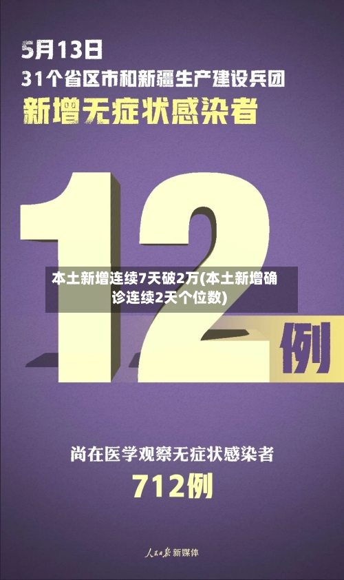 本土新增连续7天破2万(本土新增确诊连续2天个位数)