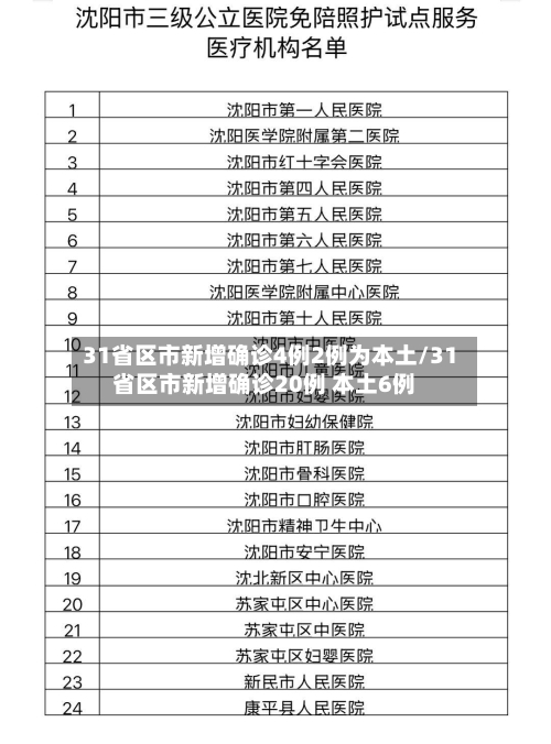 31省区市新增确诊4例2例为本土/31省区市新增确诊20例 本土6例-第2张图片