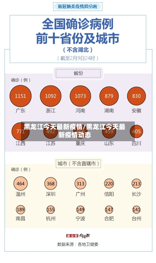 黑龙江今天最新疫情/黑龙江今天最新疫情动态