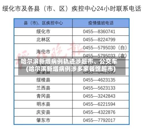哈尔滨新增病例轨迹涉超市	、公交车(哈尔滨新增病例涉多家餐馆超市)-第2张图片