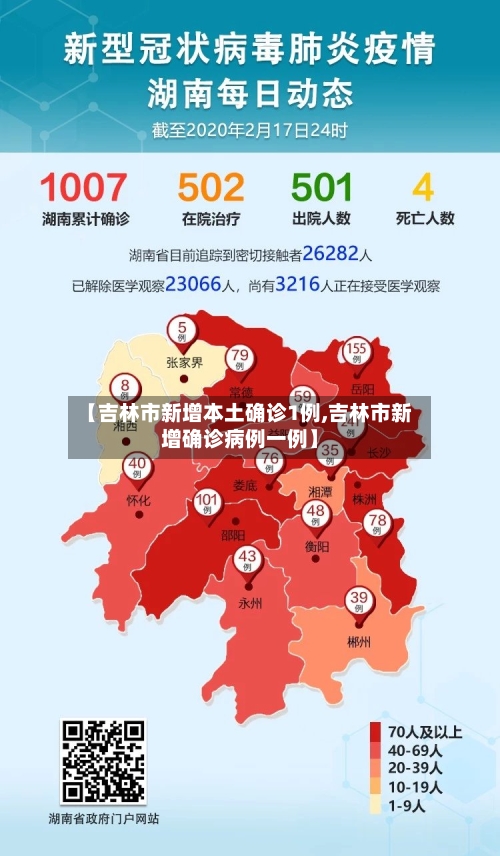 【吉林市新增本土确诊1例,吉林市新增确诊病例一例】-第2张图片