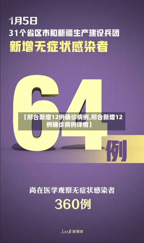 【邢台新增12例确诊病例,邢台新增12例确诊病例详情】-第3张图片