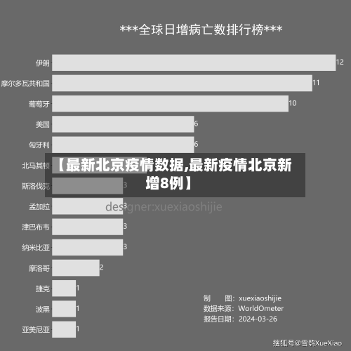 【最新北京疫情数据,最新疫情北京新增8例】