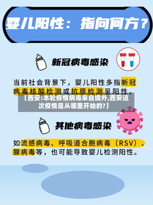 【西安:本轮疫情病毒来自境外,西安这次疫情是从哪里开始的?】-第3张图片