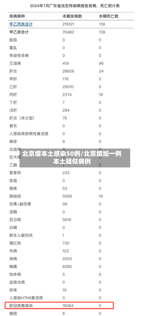 北京增本土感染50例/北京增加一例本土疑似病例-第2张图片