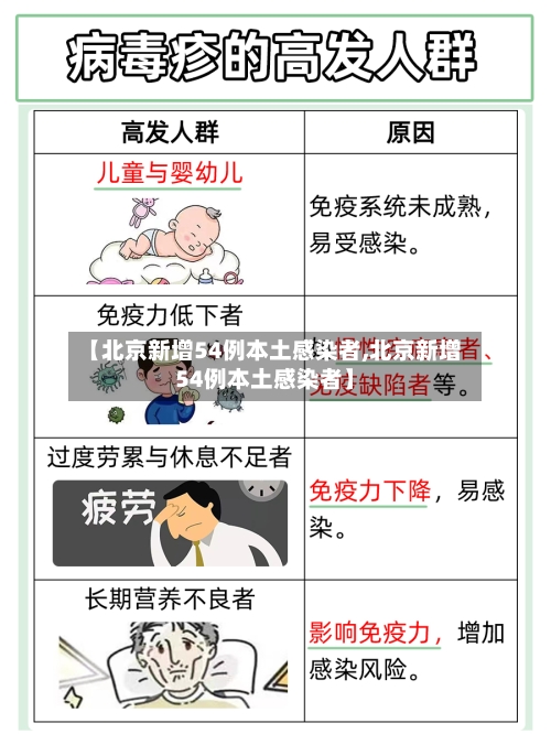 【北京新增54例本土感染者,北京新增54例本土感染者】