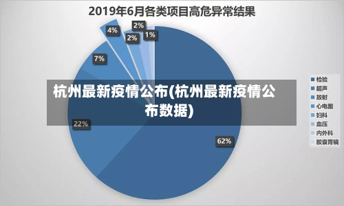 杭州最新疫情公布(杭州最新疫情公布数据)