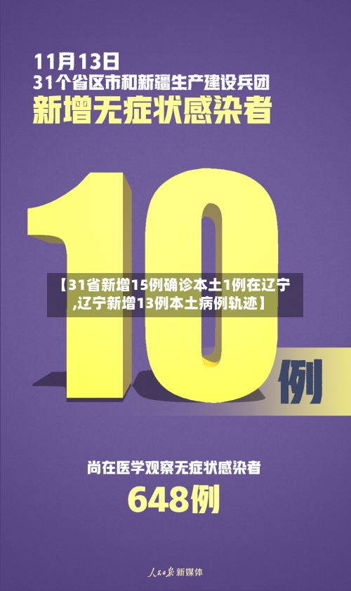 【31省新增15例确诊本土1例在辽宁,辽宁新增13例本土病例轨迹】