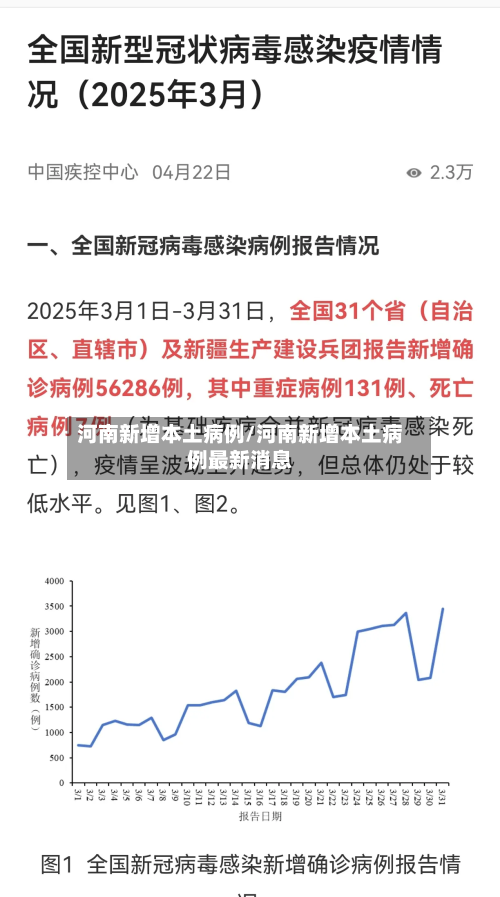 河南新增本土病例/河南新增本土病例最新消息