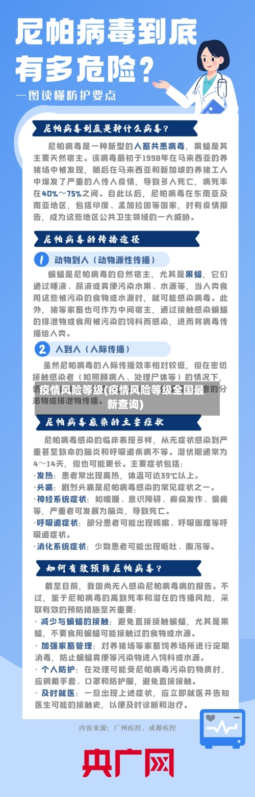 疫情风险等级(疫情风险等级全国最新查询)