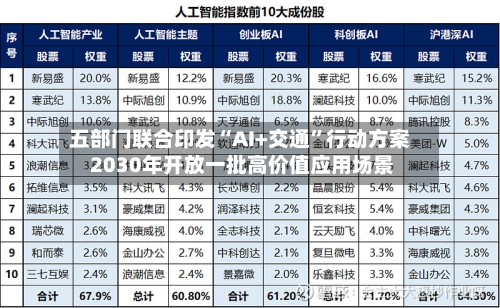 五部门联合印发“AI+交通”行动方案 2030年开放一批高价值应用场景-第3张图片