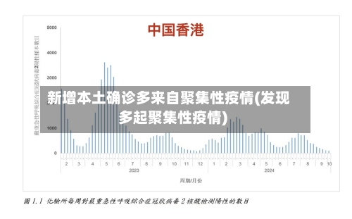 新增本土确诊多来自聚集性疫情(发现多起聚集性疫情)-第1张图片
