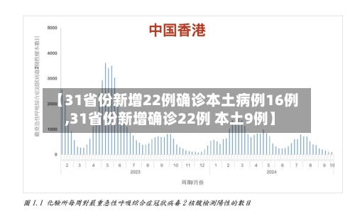 【31省份新增22例确诊本土病例16例,31省份新增确诊22例 本土9例】-第2张图片