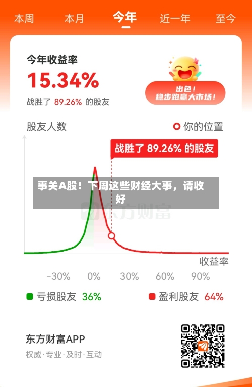 事关A股！下周这些财经大事，请收好-第2张图片