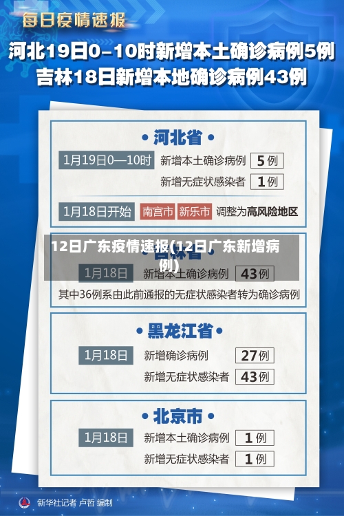 12日广东疫情速报(12日广东新增病例)-第2张图片