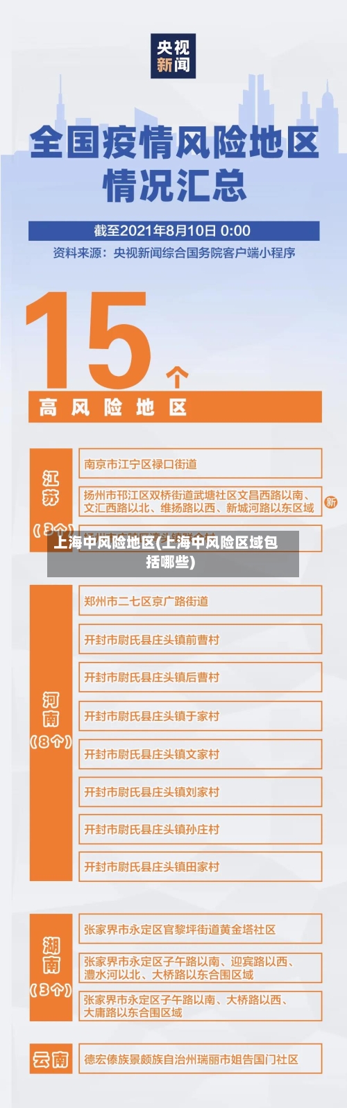 上海中风险地区(上海中风险区域包括哪些)-第2张图片