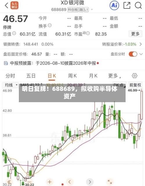 明日复牌！688689，拟收购半导体资产-第2张图片