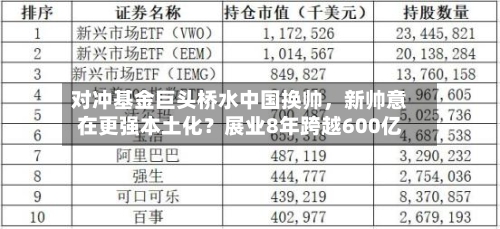 对冲基金巨头桥水中国换帅，新帅意在更强本土化？展业8年跨越600亿