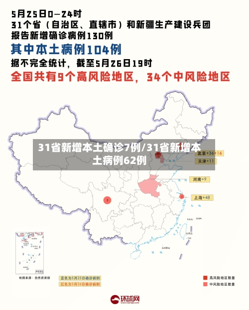 31省新增本土确诊7例/31省新增本土病例62例