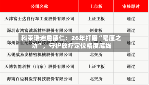 科莱瑞迪詹德仁：26年打磨“毫厘之功	”，守护放疗定位精度底线-第3张图片