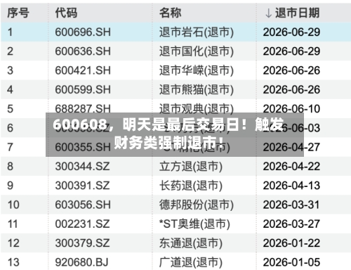 600608	，明天是最后交易日！触发财务类强制退市！-第2张图片