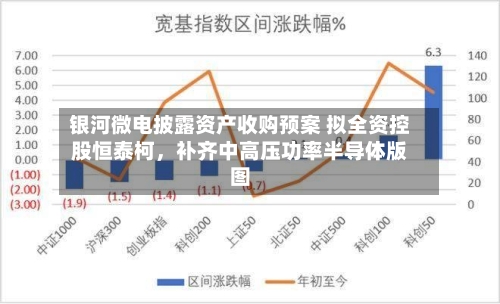 银河微电披露资产收购预案 拟全资控股恒泰柯	，补齐中高压功率半导体版图-第2张图片