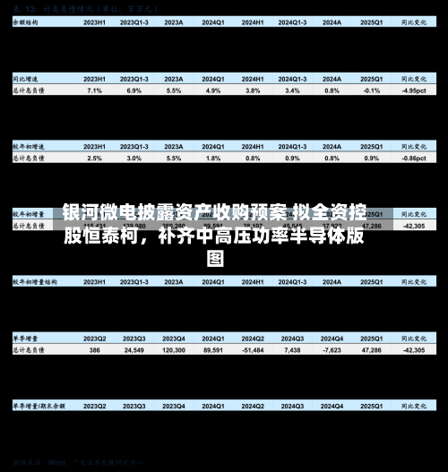 银河微电披露资产收购预案 拟全资控股恒泰柯，补齐中高压功率半导体版图-第3张图片