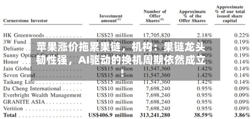 苹果涨价拖累果链，机构：果链龙头韧性强，AI驱动的换机周期依然成立！-第3张图片