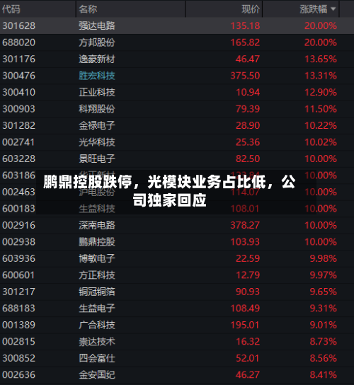 鹏鼎控股跌停，光模块业务占比低	，公司独家回应-第2张图片