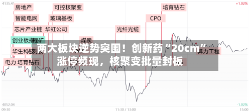 两大板块逆势突围！创新药“20cm”涨停频现，核聚变批量封板-第2张图片