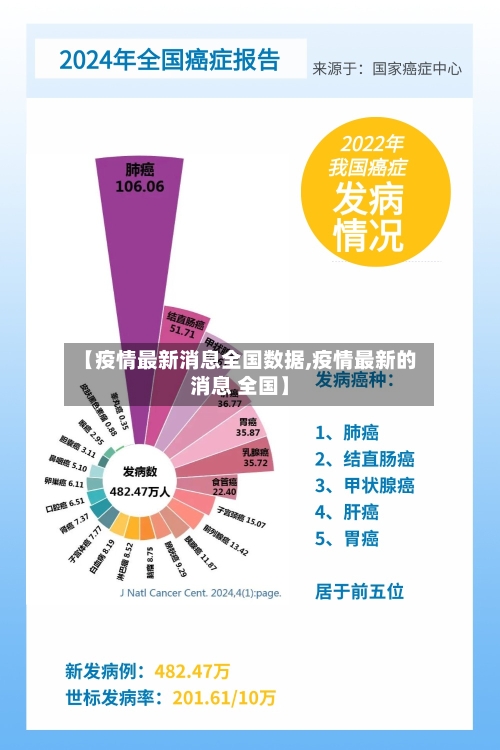 【疫情最新消息全国数据,疫情最新的消息 全国】