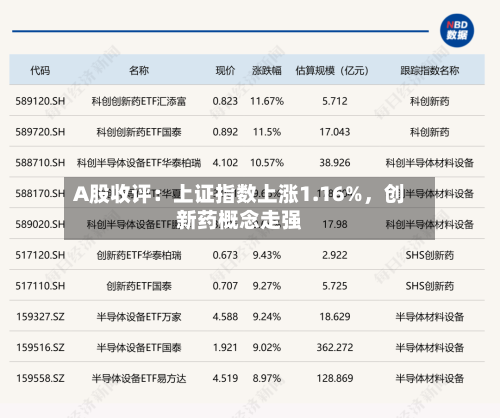 A股收评：上证指数上涨1.16%，创新药概念走强-第2张图片