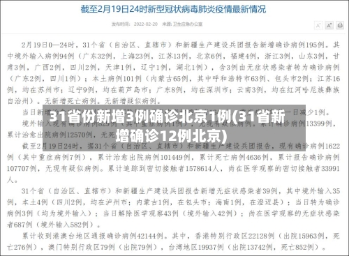 31省份新增3例确诊北京1例(31省新增确诊12例北京)-第3张图片