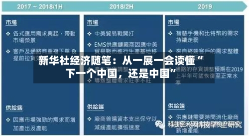 新华社经济随笔：从一展一会读懂“下一个中国，还是中国”-第2张图片