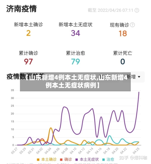 【山东新增4例本土无症状,山东新增4例本土无症状病例】