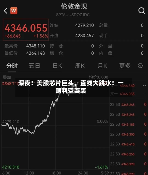 深夜！美股芯片巨头	，直线大跳水！一则利空突袭-第2张图片