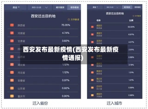 西安发布最新疫情(西安发布最新疫情通报)