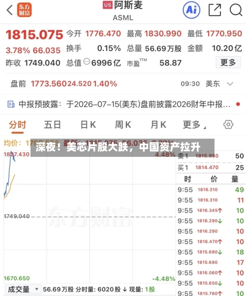 深夜！美芯片股大跌，中国资产拉升-第2张图片