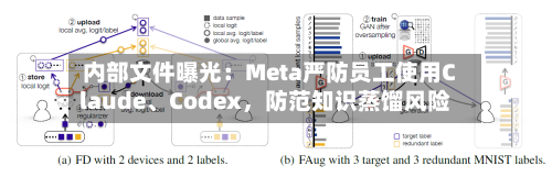 内部文件曝光：Meta严防员工使用Claude、Codex	，防范知识蒸馏风险-第2张图片