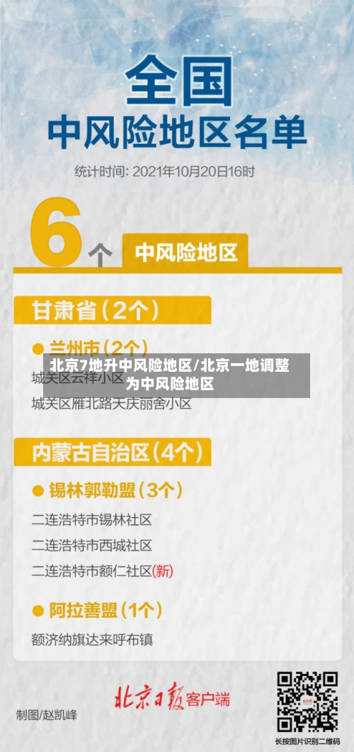 北京7地升中风险地区/北京一地调整为中风险地区