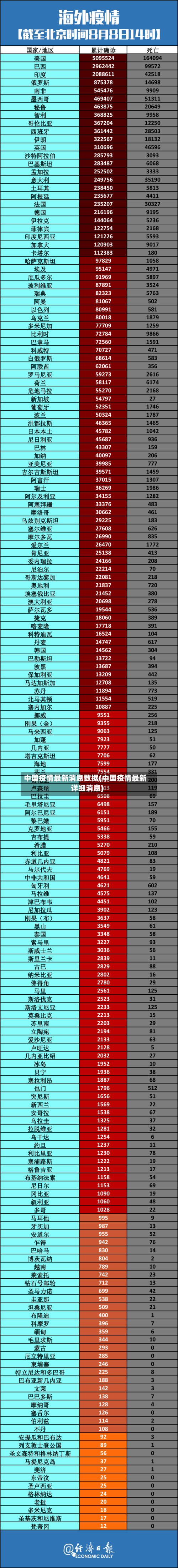 中国疫情最新消息数据(中国疫情最新详细消息)-第2张图片