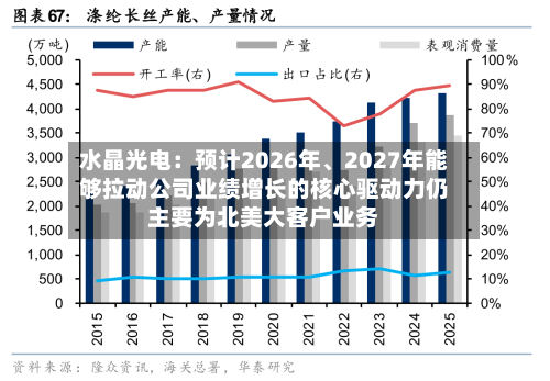水晶光电：预计2026年、2027年能够拉动公司业绩增长的核心驱动力仍主要为北美大客户业务-第2张图片
