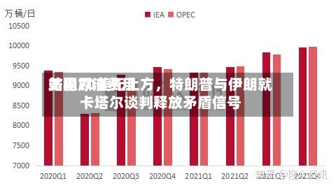 美国原油费用站稳70美元上方，特朗普与伊朗就卡塔尔谈判释放矛盾信号-第2张图片