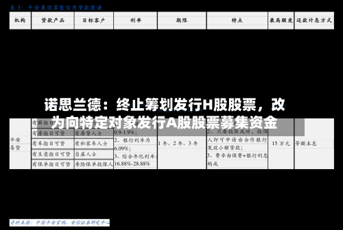 诺思兰德：终止筹划发行H股股票，改为向特定对象发行A股股票募集资金-第3张图片