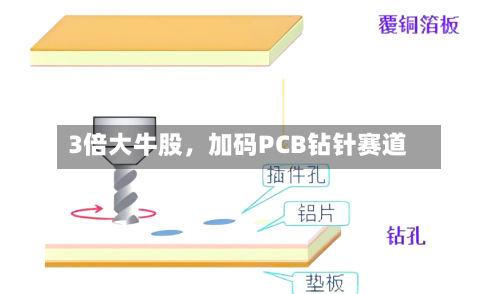 3倍大牛股，加码PCB钻针赛道-第2张图片