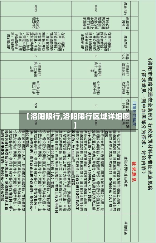 【洛阳限行,洛阳限行区域详细图】-第2张图片