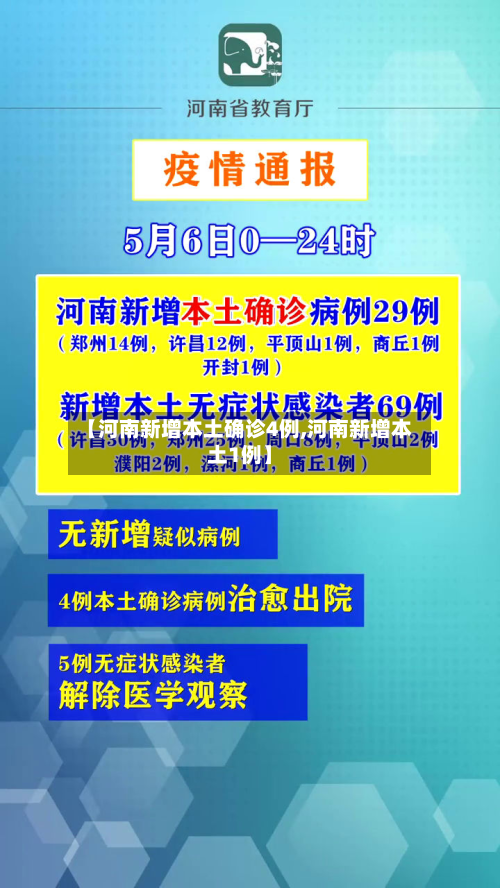 【河南新增本土确诊4例,河南新增本土1例】-第2张图片