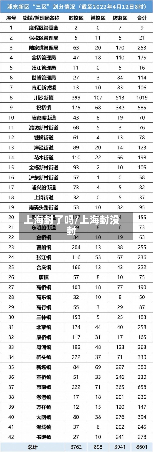 上海封了吗/上海封没封