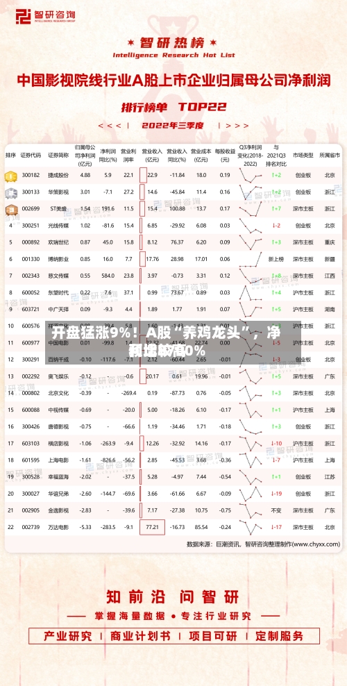 开盘猛涨9%！A股“养鸡龙头	”	，净利比较高预增8700%-第3张图片